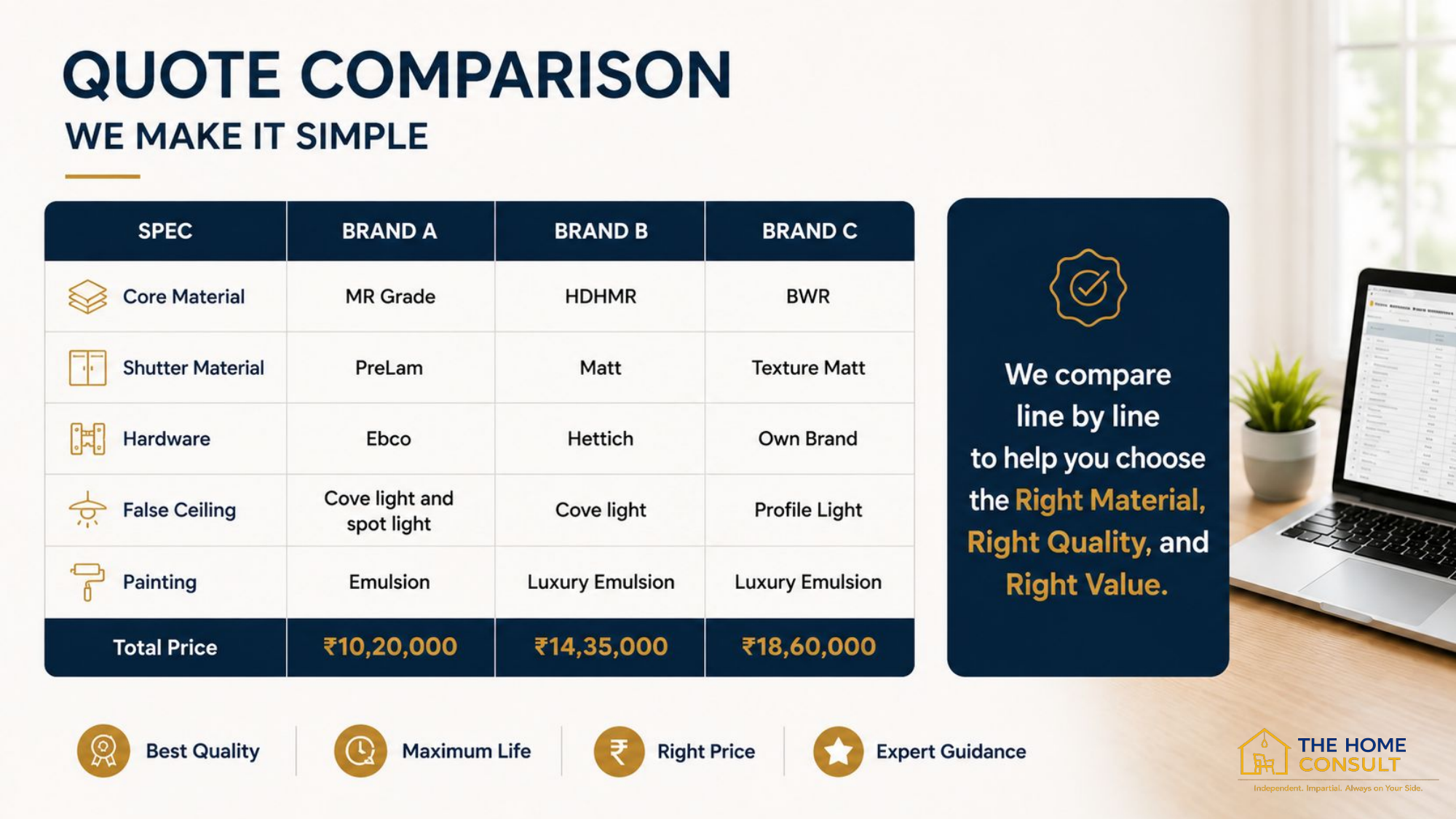 Modular kitchen quote comparison showing material specs and pricing across 3 vendors in Bangalore