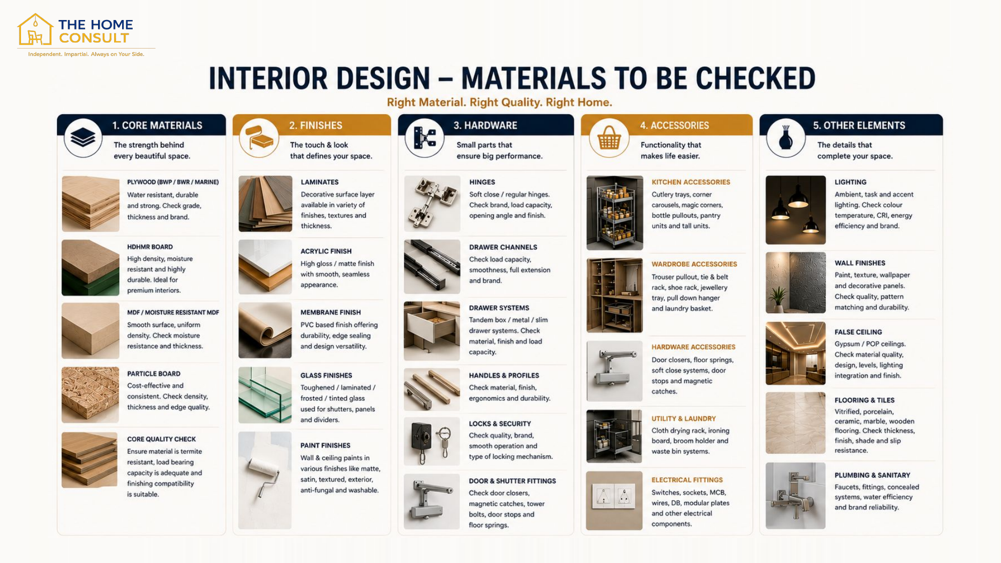 Interior design materials checklist - what to verify in your vendor quote